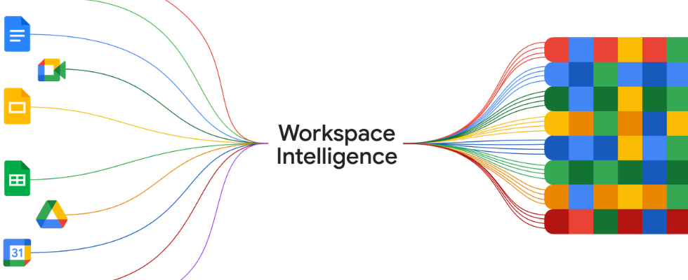 Workspace Intelligence startet: Google vernetzt Docs, Gmail und Co. fürs Business