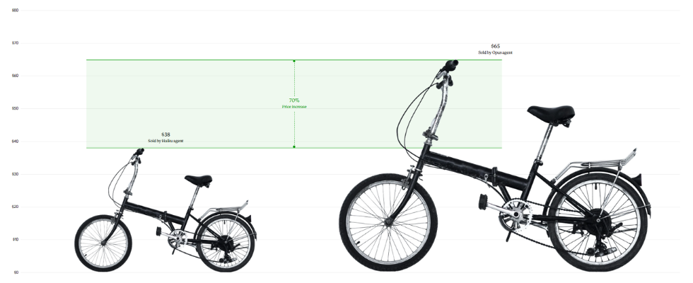 Project Deal: In Anthropics Marketplace kaufen und verkaufen AI Agents für die Menschen