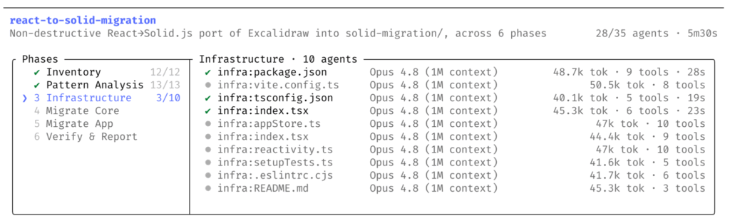 Screenshot eines Dynamic Workflows in Claude Code, bei dem mehrere KI-Agents parallel an einer React-zu-Solid.js-Migration arbeiten und verschiedene Projektphasen gleichzeitig bearbeiten.