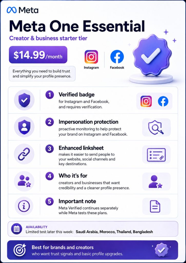 Meta One Essential kombiniert Verifizierung, Schutzfunktionen und Profil-Tools für Creator und Brands.