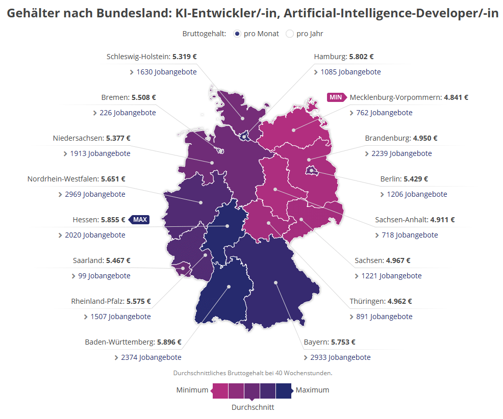 KI-Entwickler:innen sind oft Informatiker:innen mit Expertisen, die für die Entwicklung einer KI notwendig sind, © gehalt.de, Grafik nach Bundesland
