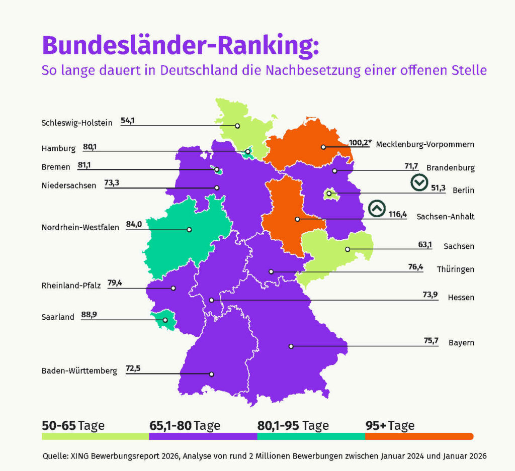 Die Neueinstellungsdauer unterscheidet sich regional stark, © Xing, Grafik nach Bundesland