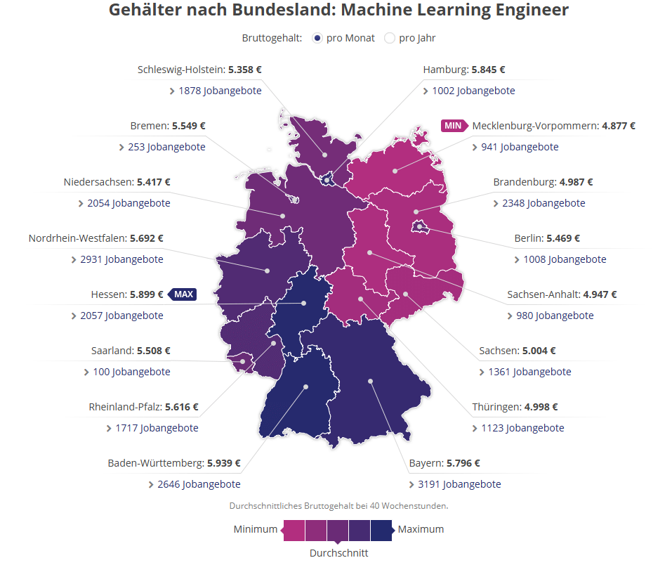 Das Gehalt von Machine Learning Engineers variiert je nach Bundesland, © gehalt.de, Grafik nach Bundesland