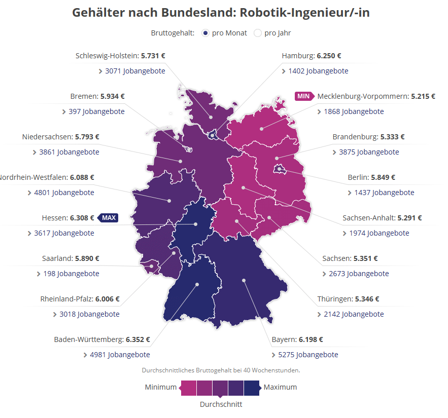 Ähnliche Berufe sind Automatisierungsingenieur:innen und Roboterprogrammierer:innen, © gehalt.de, Grafik nach Bundesland