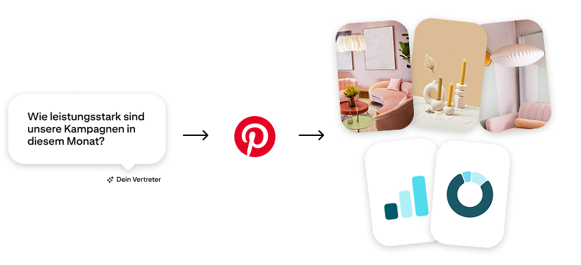 Pinterest stellt das neue Model Context Protocol vor, © Pinterest
