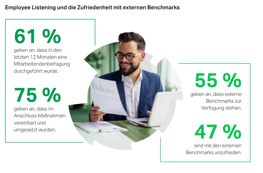 Employee Listening ist wichtig für die Unternehmen und kann zu positiven Veränderungen führen, © Gallup, Screenshot