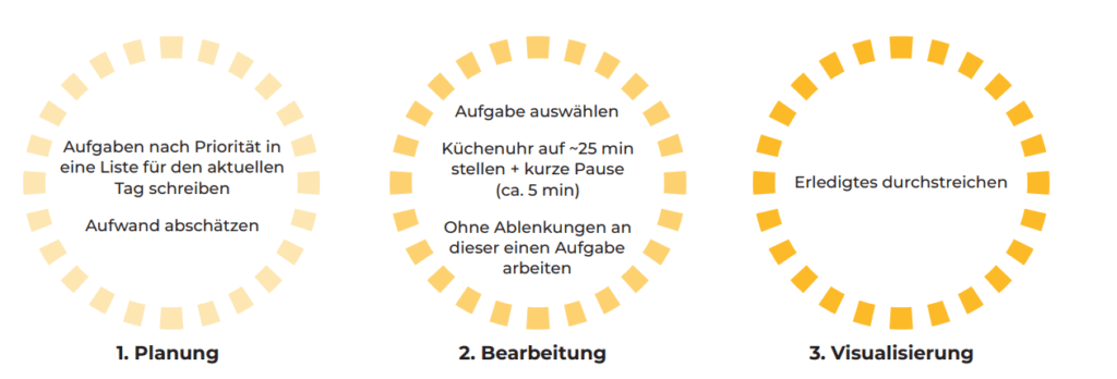 Die Pomodoro-Technik wird auch von vielen Studierenden beim Lernen genutzt, © Goethe-Universität Frankfurt am Main, Screenshot