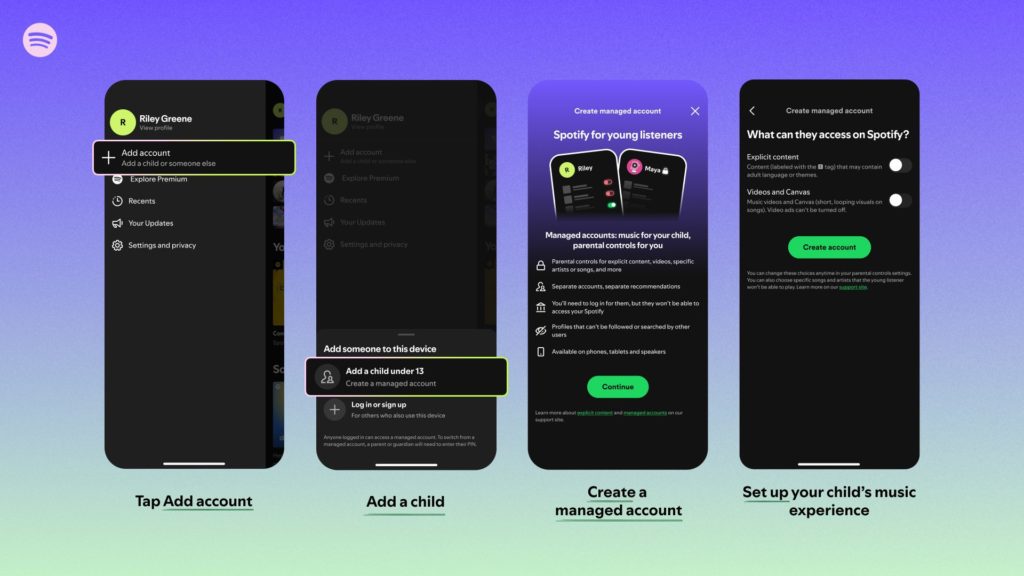 Vier Screenshots zeigen die Einrichtung eines Spotify Managed Accounts für Kinder – vom Hinzufügen eines Kinderkontos bis zur Auswahl von Jugendschutzeinstellungen wie Inhaltsfiltern und deaktivierten Videos.