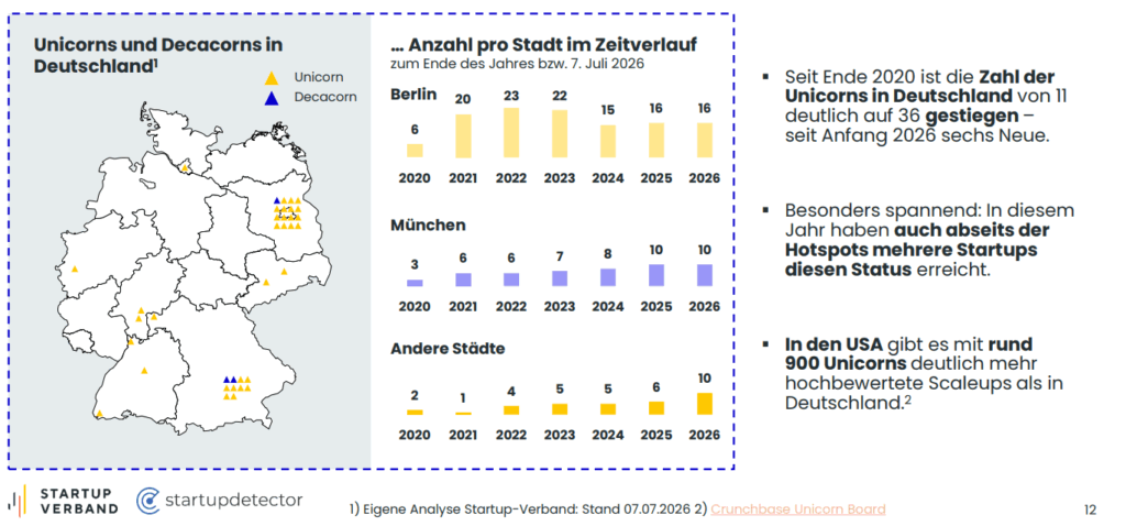 Die Unicorns in Deutschland sind hier zu finden, © Bundesverband Deutsche Startups, Screenshot Landkarte