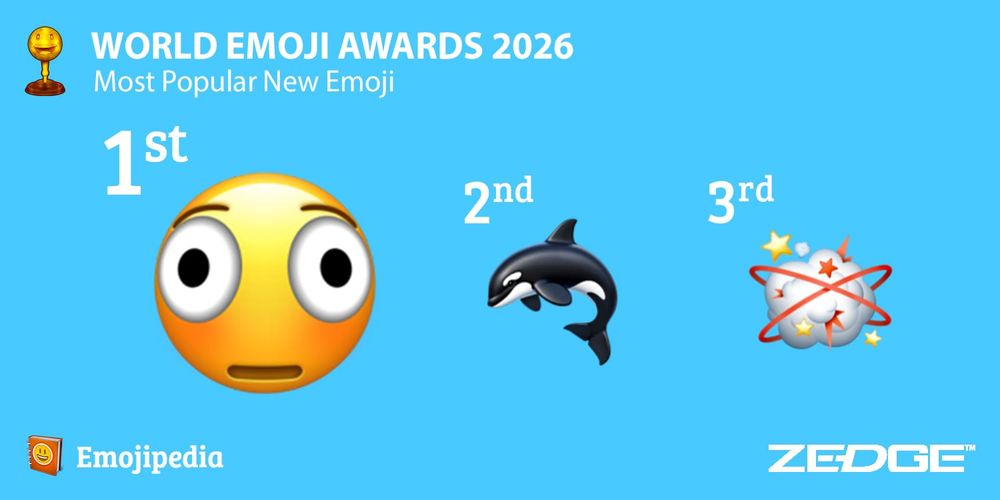 Das sind die Top 3 Emojis 2026, © Emojipedia